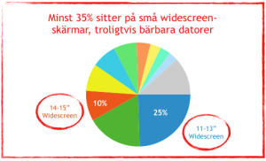 Statistik
